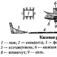 Словарь морских терминов Как называется мягкий трос которым обшивают кромки парусов